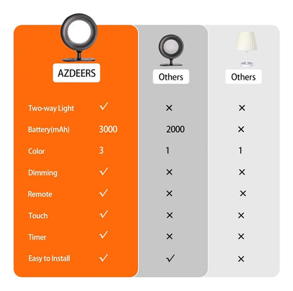 Aplique De Pared Recargable Con Doble Foco Y Control