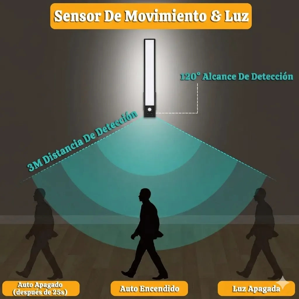 Luz Led 30cm Sensor Movimiento Para Clóset Y Armario
