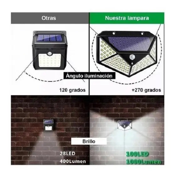 Pack 4 Lámparas Solares 100 Led Con Sensor Exterior