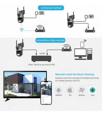 Cámara domo Wi-Fi de doble lente Full HD con seguimiento