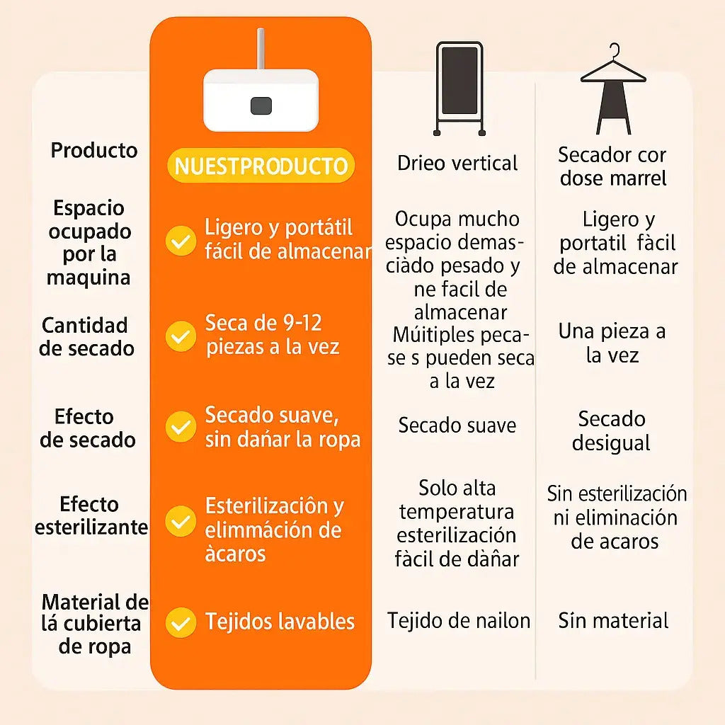 Secadora de Ropa Portátil Plegable con Temporizador 1-8h