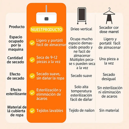 Secadora de Ropa Portátil Plegable con Temporizador 1-8h
