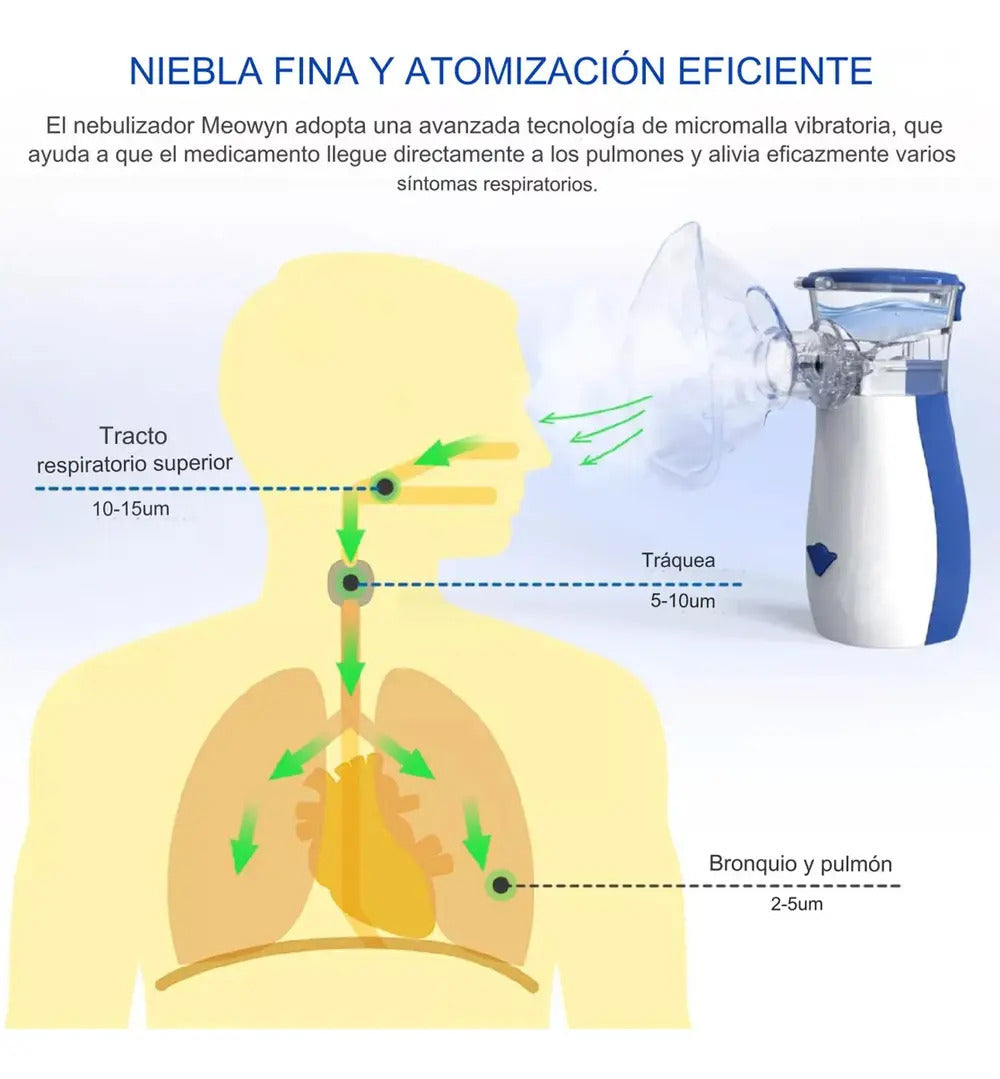 Nebulizador Inhalador Portatil Mesh Recargable Niño Adulto