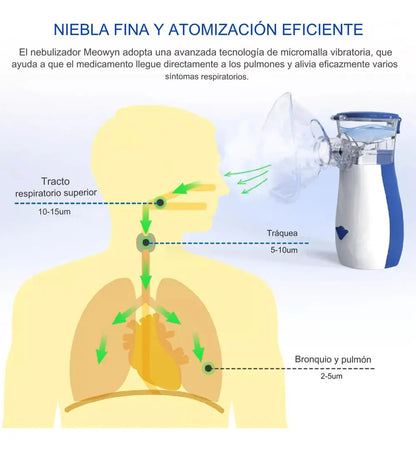 Nebulizador Inhalador Portatil Mesh Recargable Niño Adulto