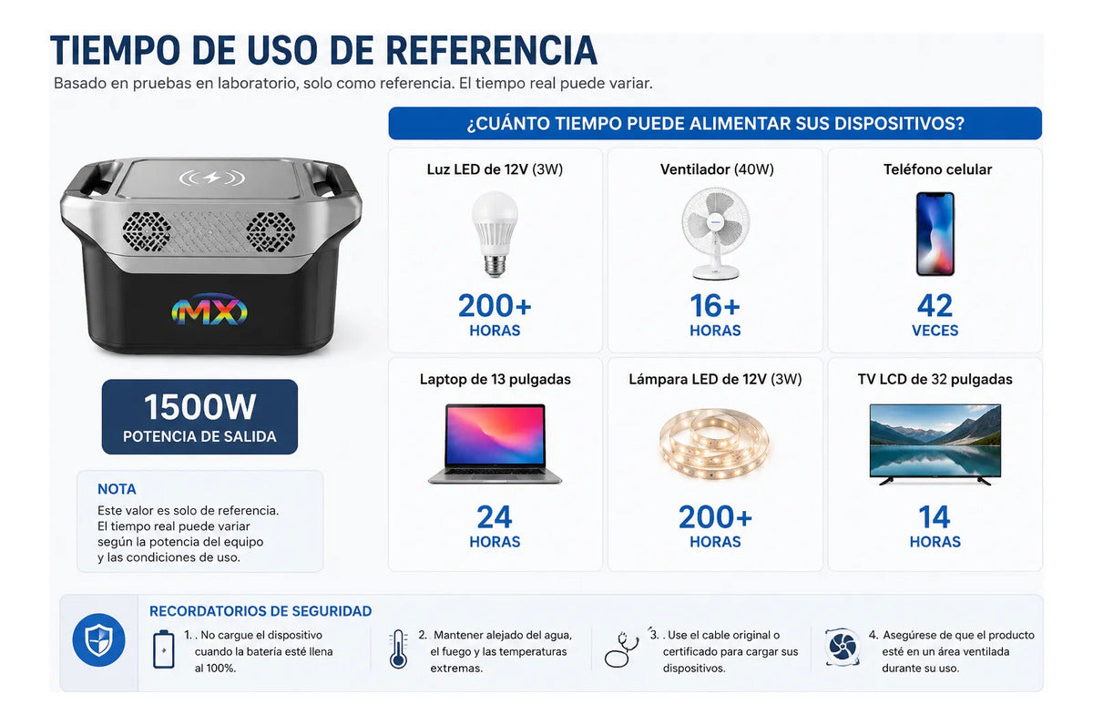 Estacion de Energia Portatil 1500W 896Wh LiFePO4