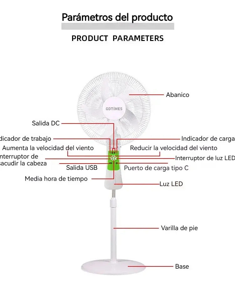 Panel de control del ventilador solar con luz LED, puerto USB-C y salida USB