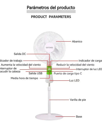 Panel de control del ventilador solar con luz LED, puerto USB-C y salida USB